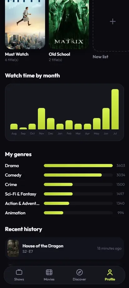TV Track statistics: watch time month by month, favourite genres and recent history